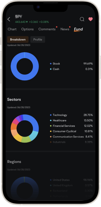trade etfs on moomoo