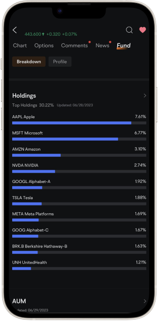 etf holdings on moomoo