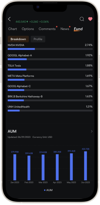 etf aum on moomoo