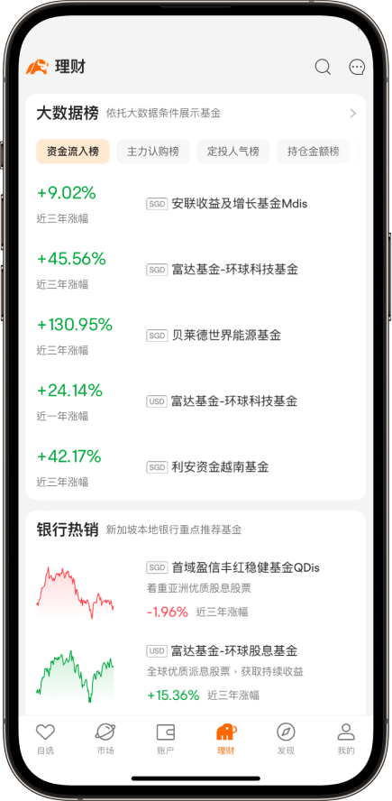 理财 大数据榜 依托大数据条件展示基金 资金流入榜 主力认购榜 定投人气榜 持仓金额榜 + 9.02% 近三年涨幅 SGD安联收益及增长基金Mdis +45.56% 近三年涨幅 SGD 富达基金-环球科技基金  +130.95% 近三年涨幅  SGD 贝莱德世界能源基金 +24.14% 近一年涨幅 UD富达基金-环球科技基金 +42.17% 近三年涨幅 SGD 利安资金越南基金 银行热销 新加坡本地银行重点推荐基金 SGD 首域盈信丰紅稳健基金QDis 着重亚洲优质股息股票 -1.96% 近三年涨幅 USD 富达基金-环球股息基金 全球优质派息股票，获取持续收益 +15.36%近三年涨幅 自选 市场 账户 理财 发现 我的