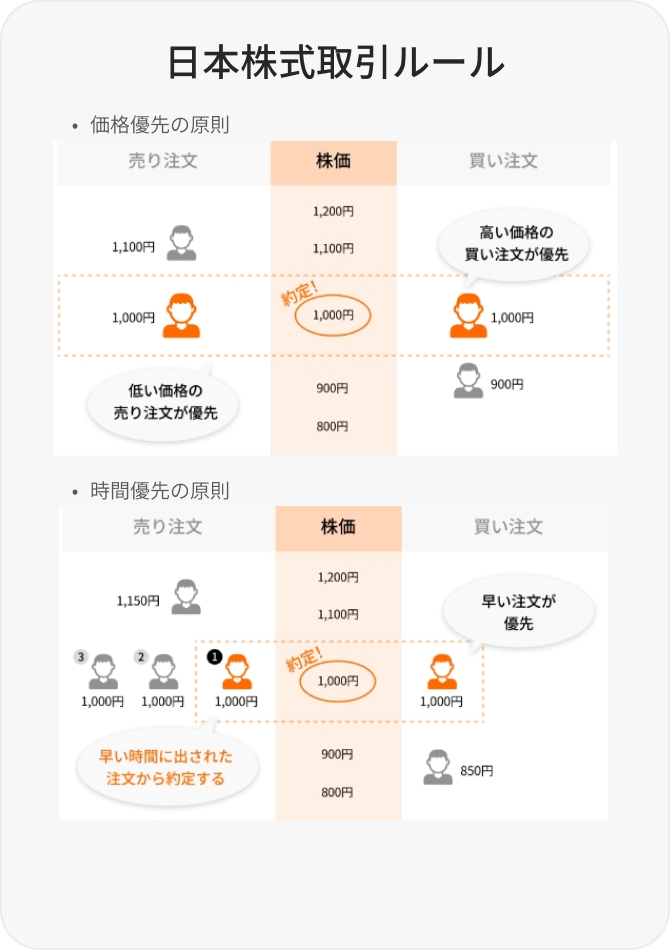 日本株取引デビュー応援プログラム