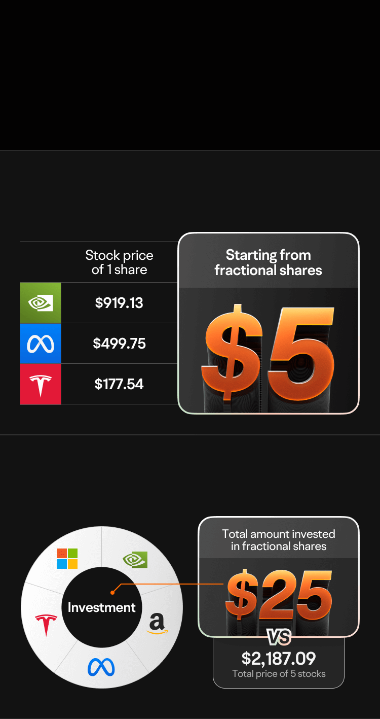 Fractional Shares How To Buy A Fraction Of A Bitcoin Fractional Shares Do I  Have To