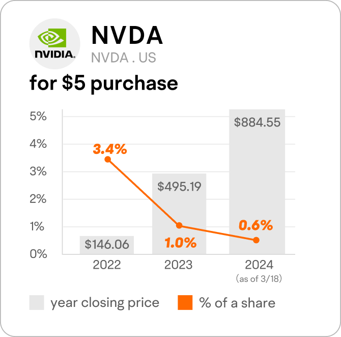 HOT Amd Nvidia Competitors Stock Nvidia Competitors Stock
