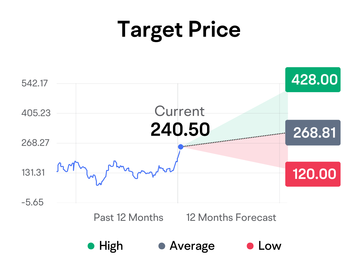 Diversify into Asia with 3500+ Hong Kong shares on Moomoo
