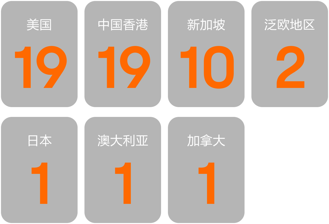 moomoo证券—全球华人首选投资平台