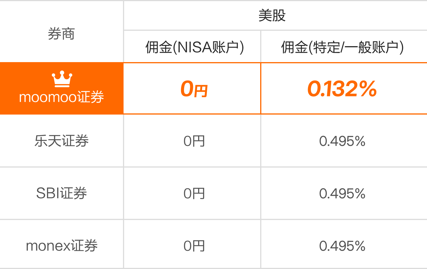 moomoo证券—全球华人首选投资平台