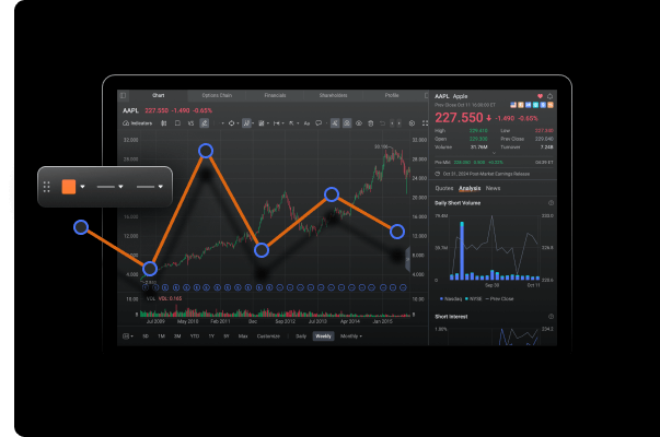 moomoo charting tools for technical analysis