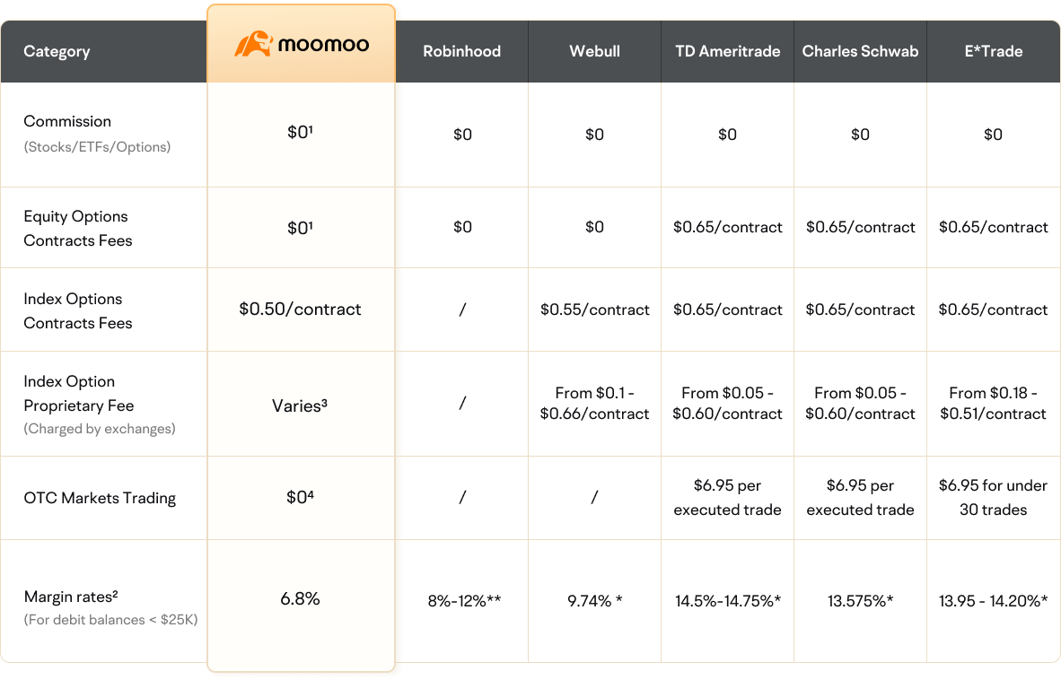 moomoo pricing