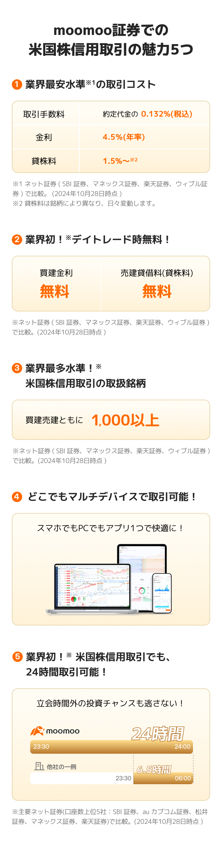 米国株取引デビュー応援プログラム