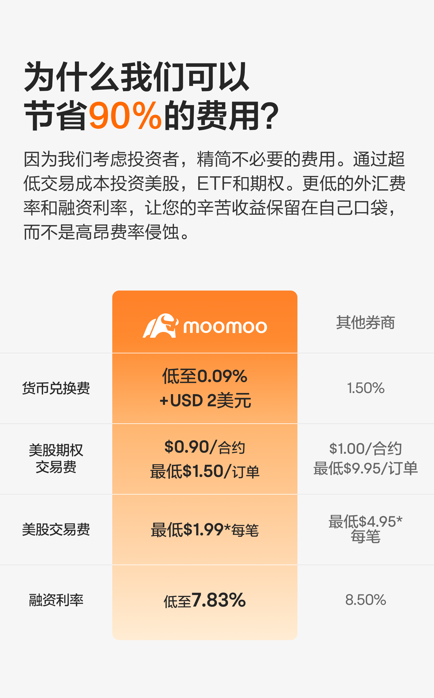 moomoo证券(加拿大) - 轻松驾驭全球市场
