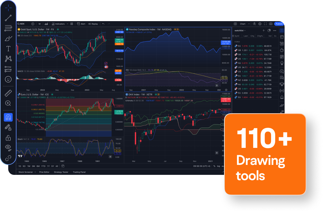 Trade Stocks With Moomoo Directly On The TradingView Platform Trade Stocks With Moomoo Directly On The TradingView Platform