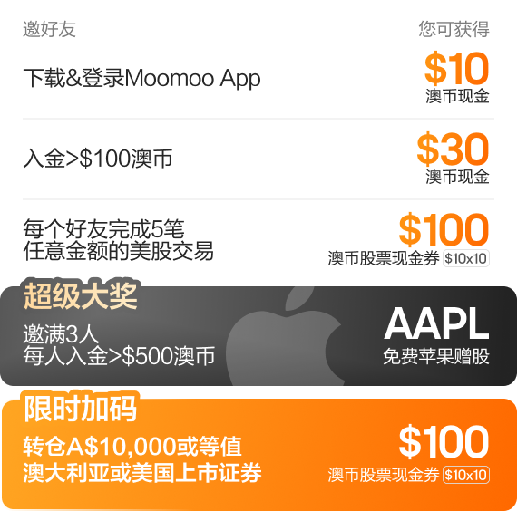 moomoo澳大利亚的邀请推荐奖励，包含1股苹果股票