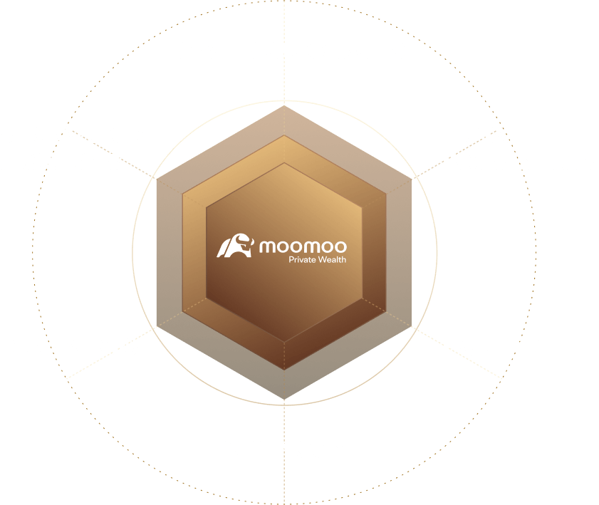 private wealth management - moomoo feature