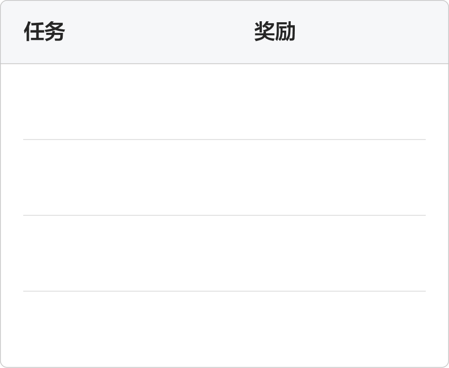 moomoo澳大利亚新客奖励，包括12只免费股票和30天免佣