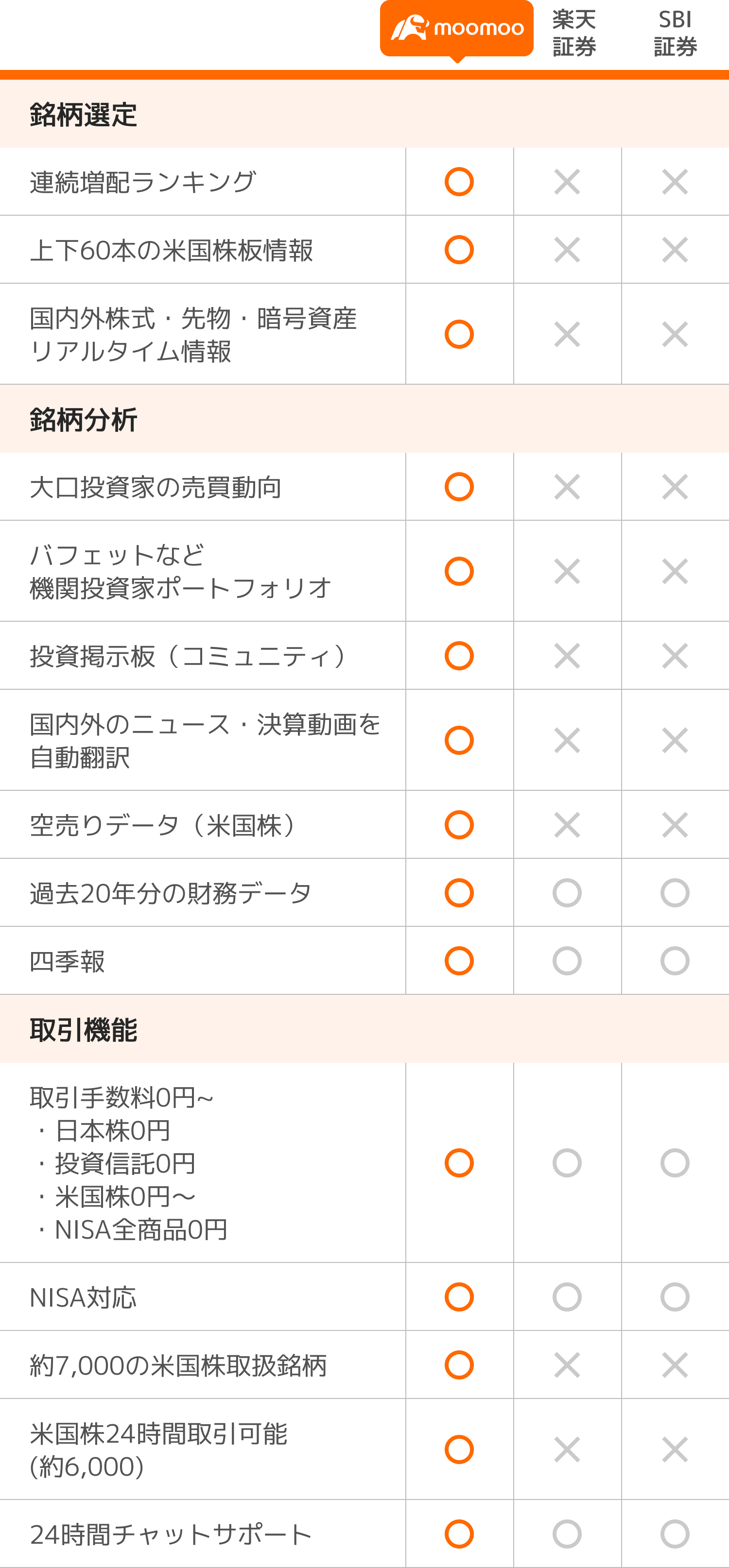 株式移管で最大10万円相当の人気株！
