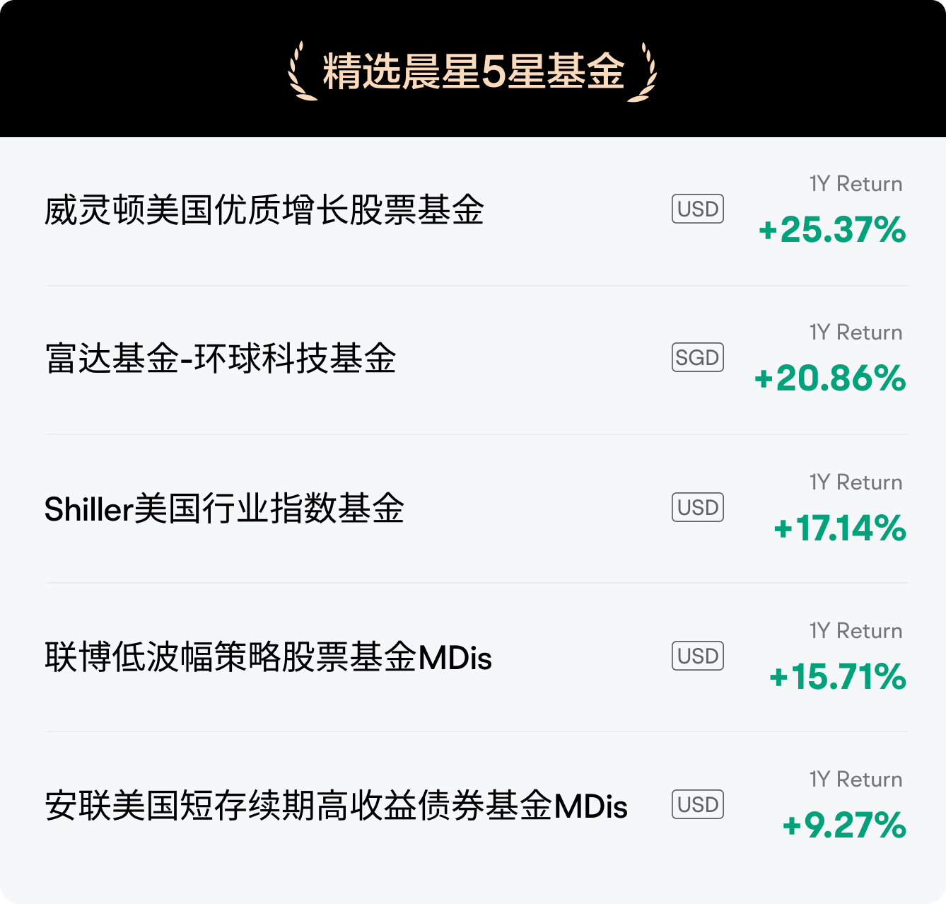 Moomoo Fund Plus精选基金