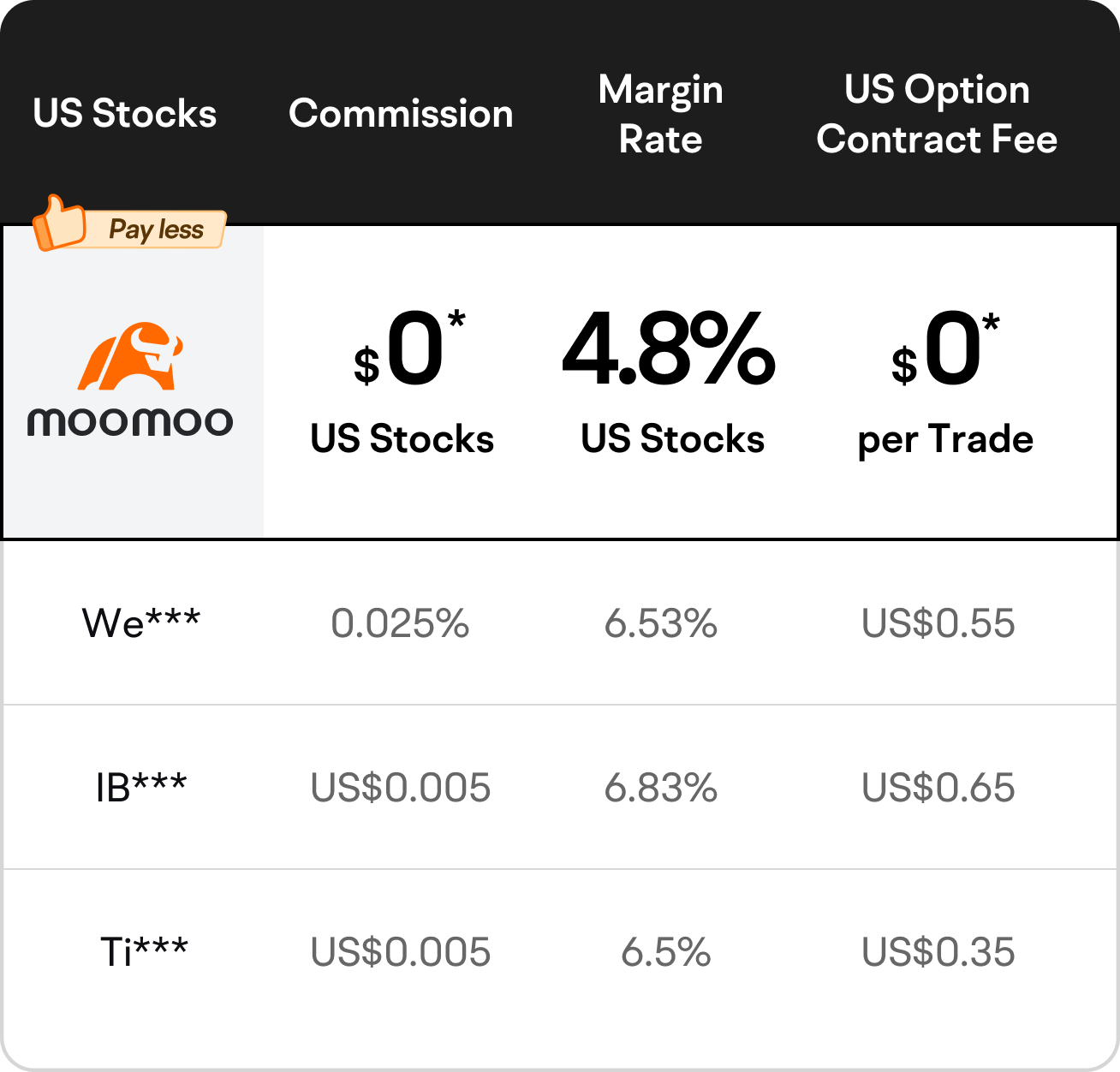 Moomoo SG Pricing: Gateway to Cost-Efficient Global Markets