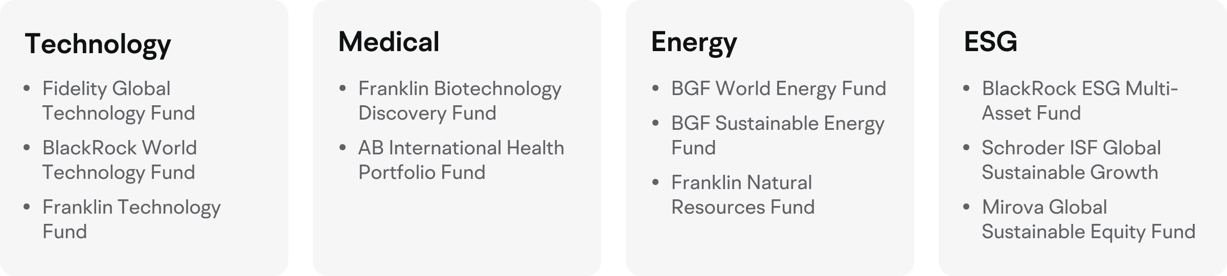 Technology Medical Energy ESG Fidelity Global Technology A-Acc-USD Franklin Biotechnology Discovery Fund BGF World Energy Fund BlackRock World Technology Fund AB International Health Portfolio Fund Schroder ISF Glb Sust Gr A Acc USD BlackRock ESG Multi- Asset Fund Schroder ISF Glbl Sust Gr A Ace USD Franklin Technology Fund Mirova Global Sustainable Equity Fund Mirova Global Sustainable Equity Fund