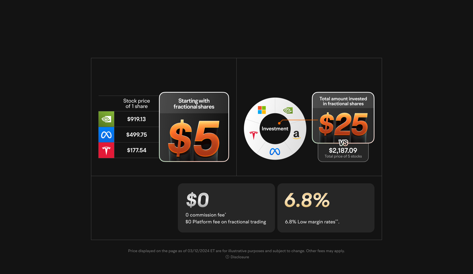 build your own s&p 500 portfolio with fractional shares