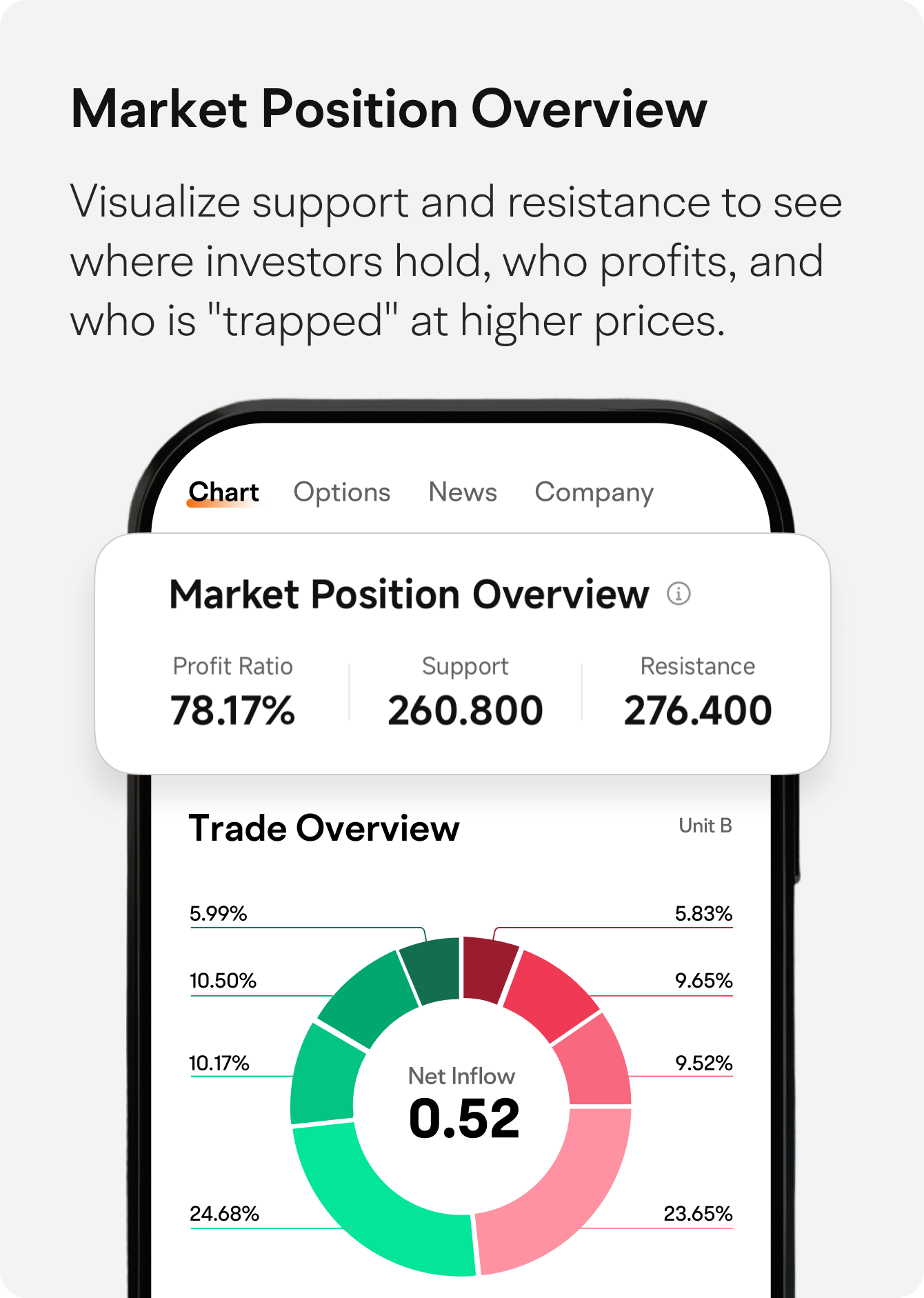 Trading Ranking Competition Canada's Top Trader Competition