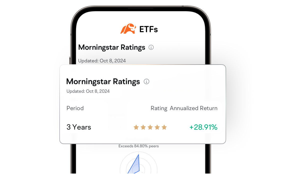 Morningstar ETF ratings