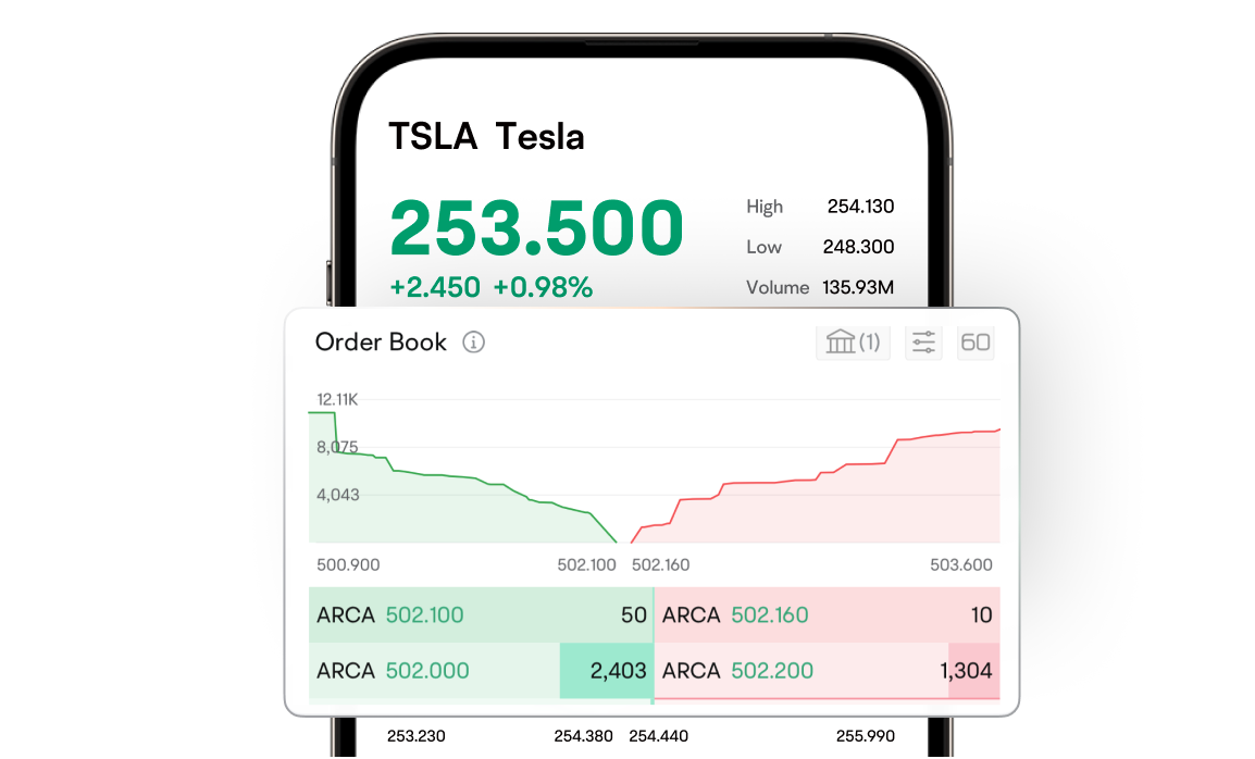 Real-time Stock Quotes