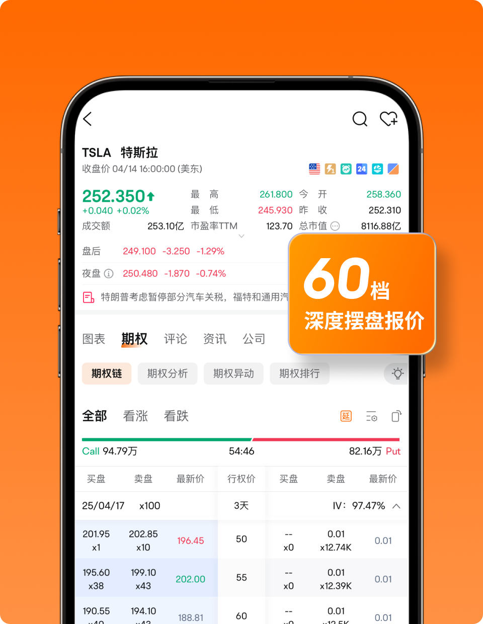 60级深度报价
