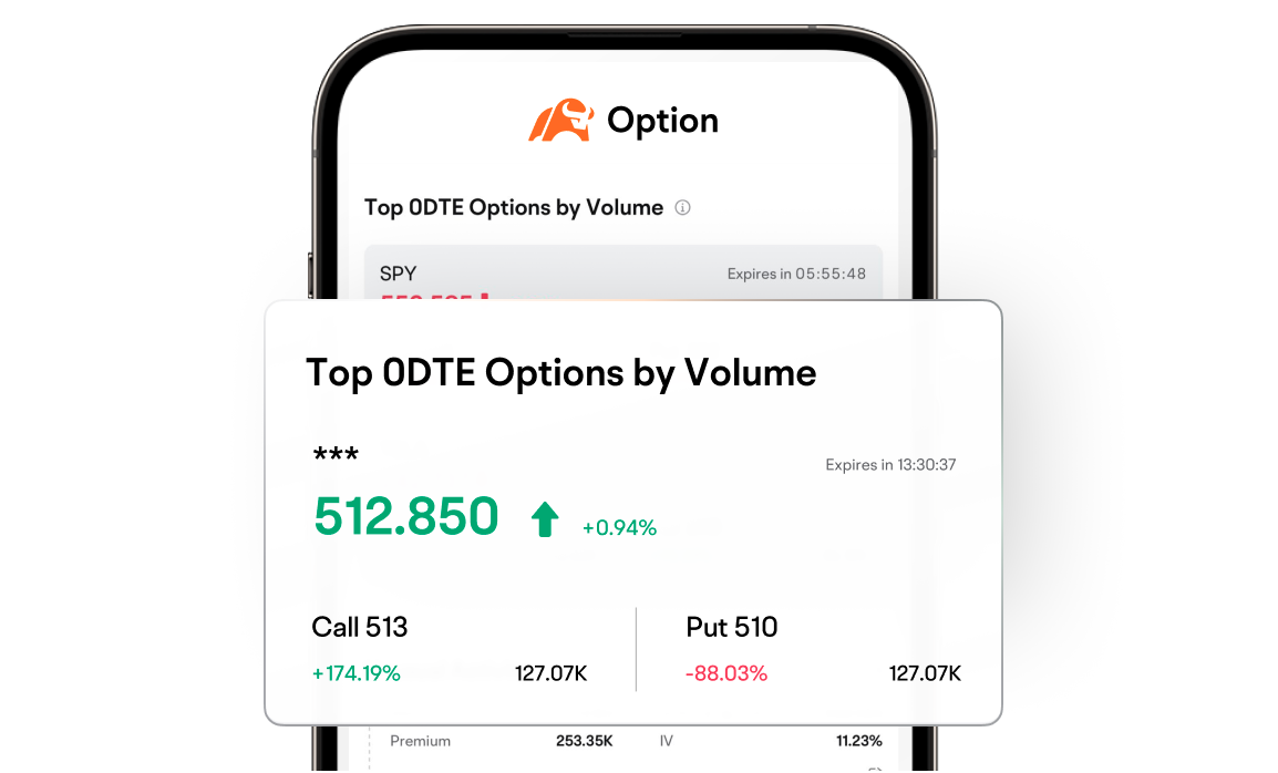 Real-time options data