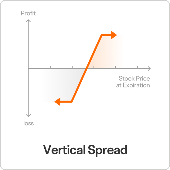 Vertical Spread