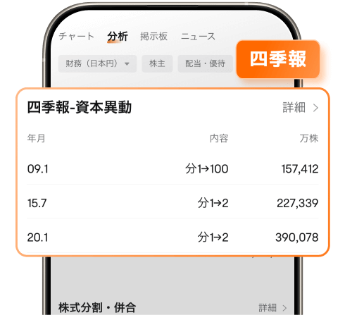 無料で確認できる四季報などの投資情報