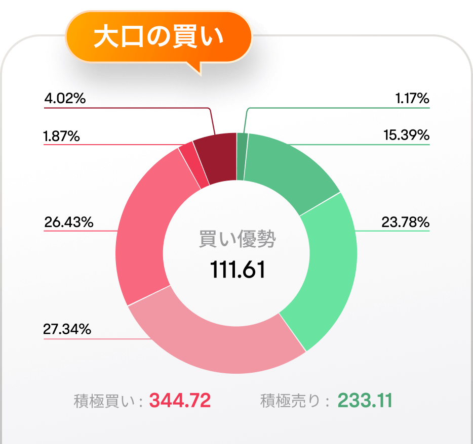 機関 投資 家 動向 を 知る