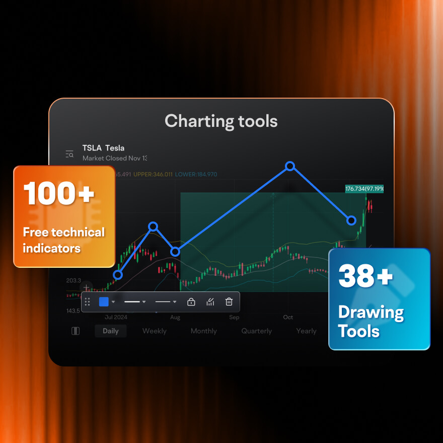 moomoo offers 100+ free technical indicators and 38+ drawing tools 