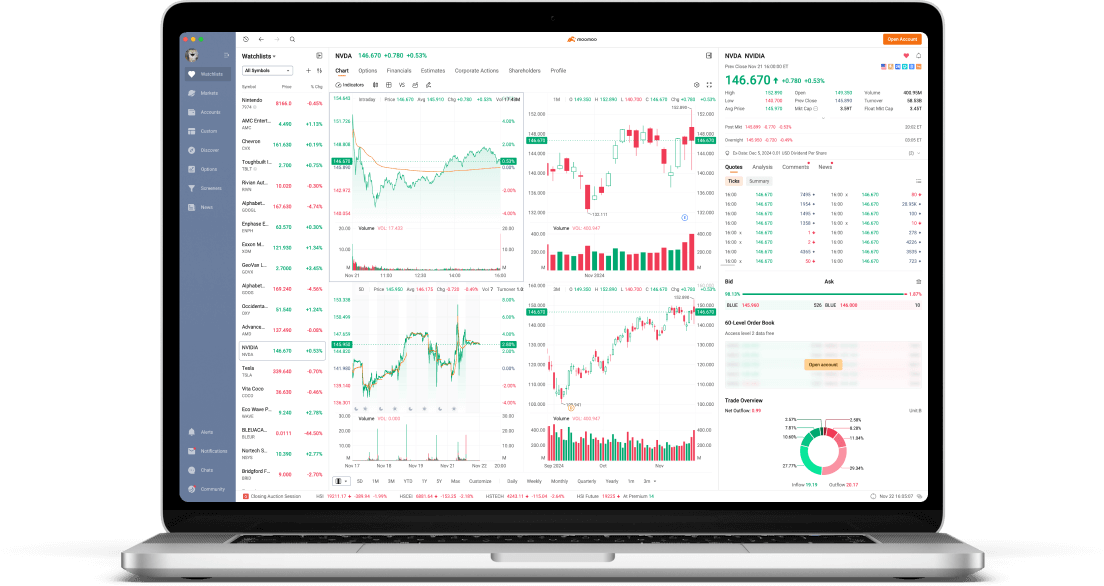 Moomoo desktop trading platform