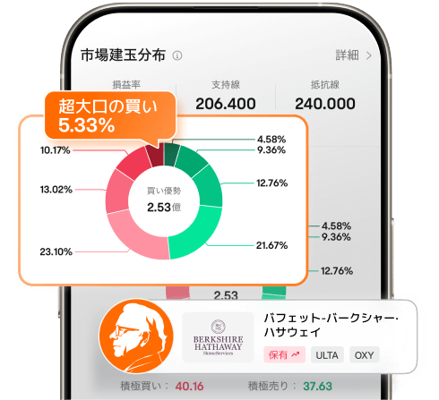 機関投資家の動向を確認