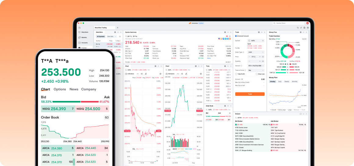 moomoo stock app for trading on your phone and desktop.