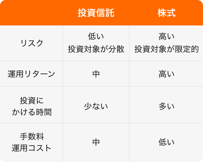 投資信託と株式の違い