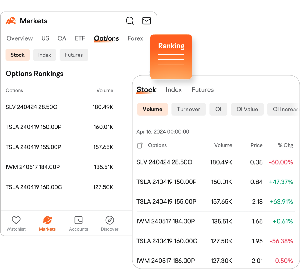 Options Rankings