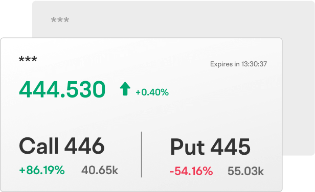 Explore zero days to expiration (0DTE) options on moomoo