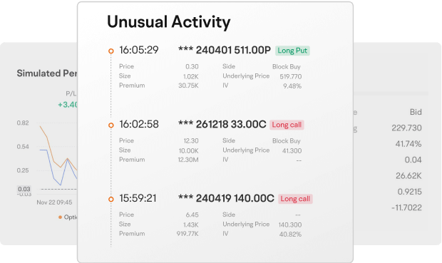 Find potential opportunities with Options Unusual Activity on moomoo