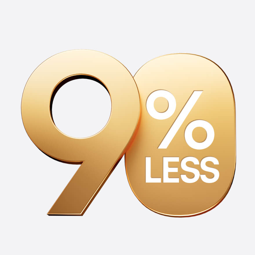 90% less