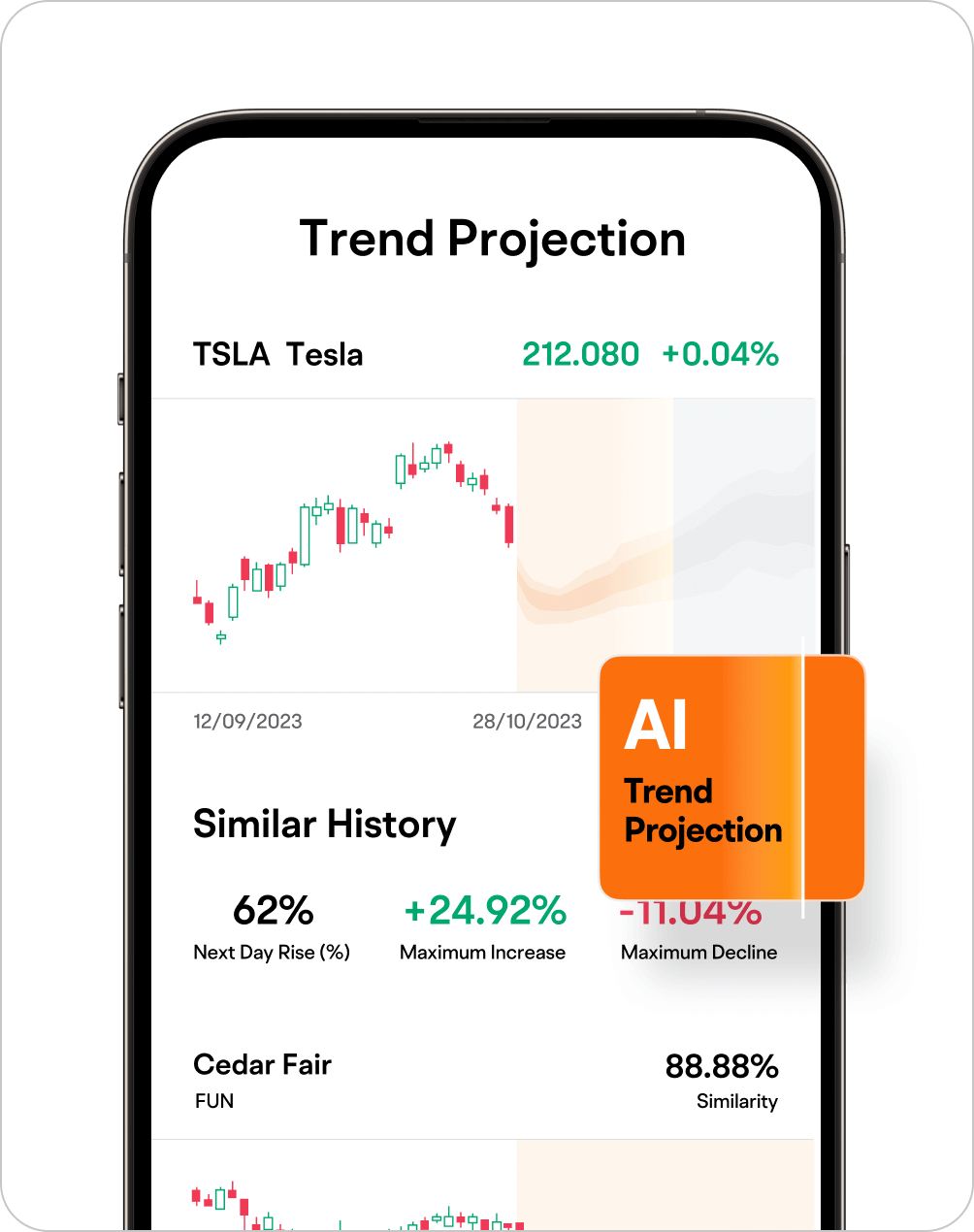 AI-Powered Analysis on moomoo