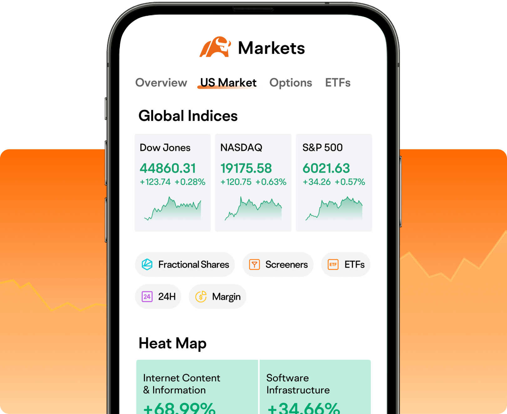 moomoo app中有关全球股市的信息