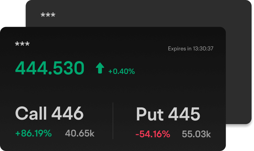 moomoo options trading platform showing zero days to expiration (0DTE) options by volume