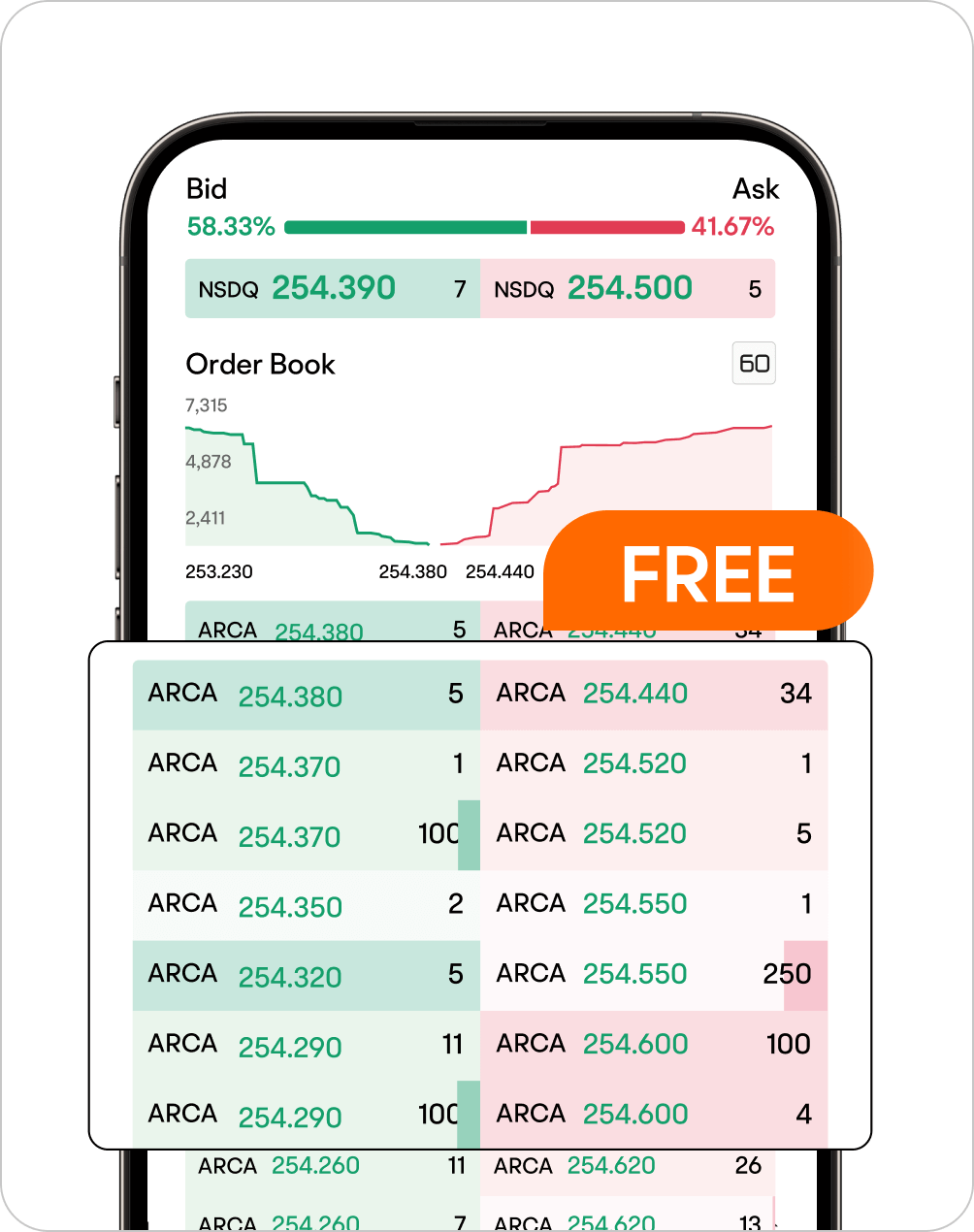 US$0.99 Flat Fees & Free Market Depth on moomoo