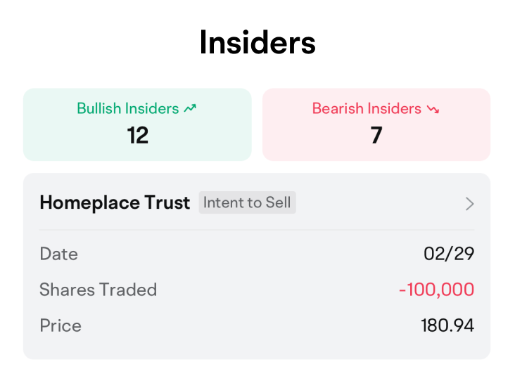 Insider Activity on moomoo