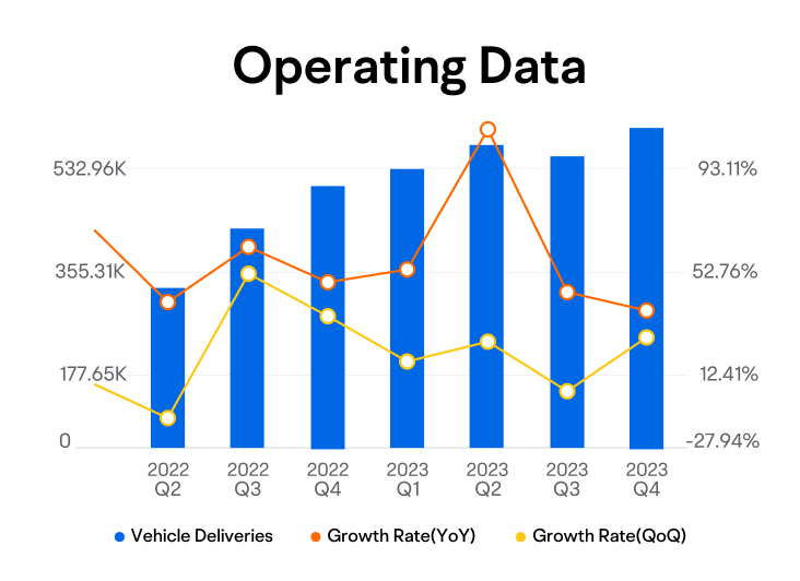 Operating Data on moomoo