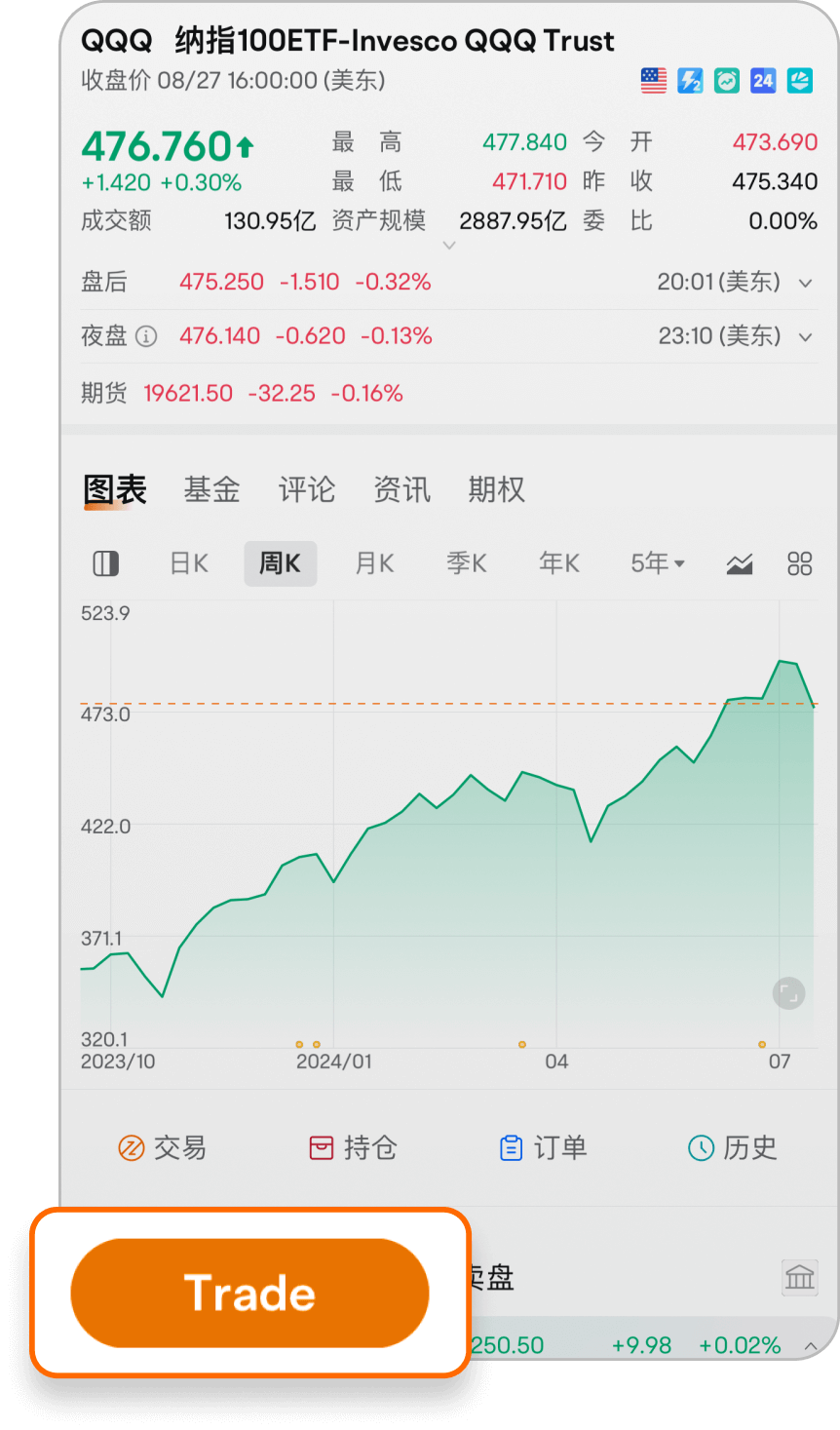 Find US fractional shares in moomoo Markets tab