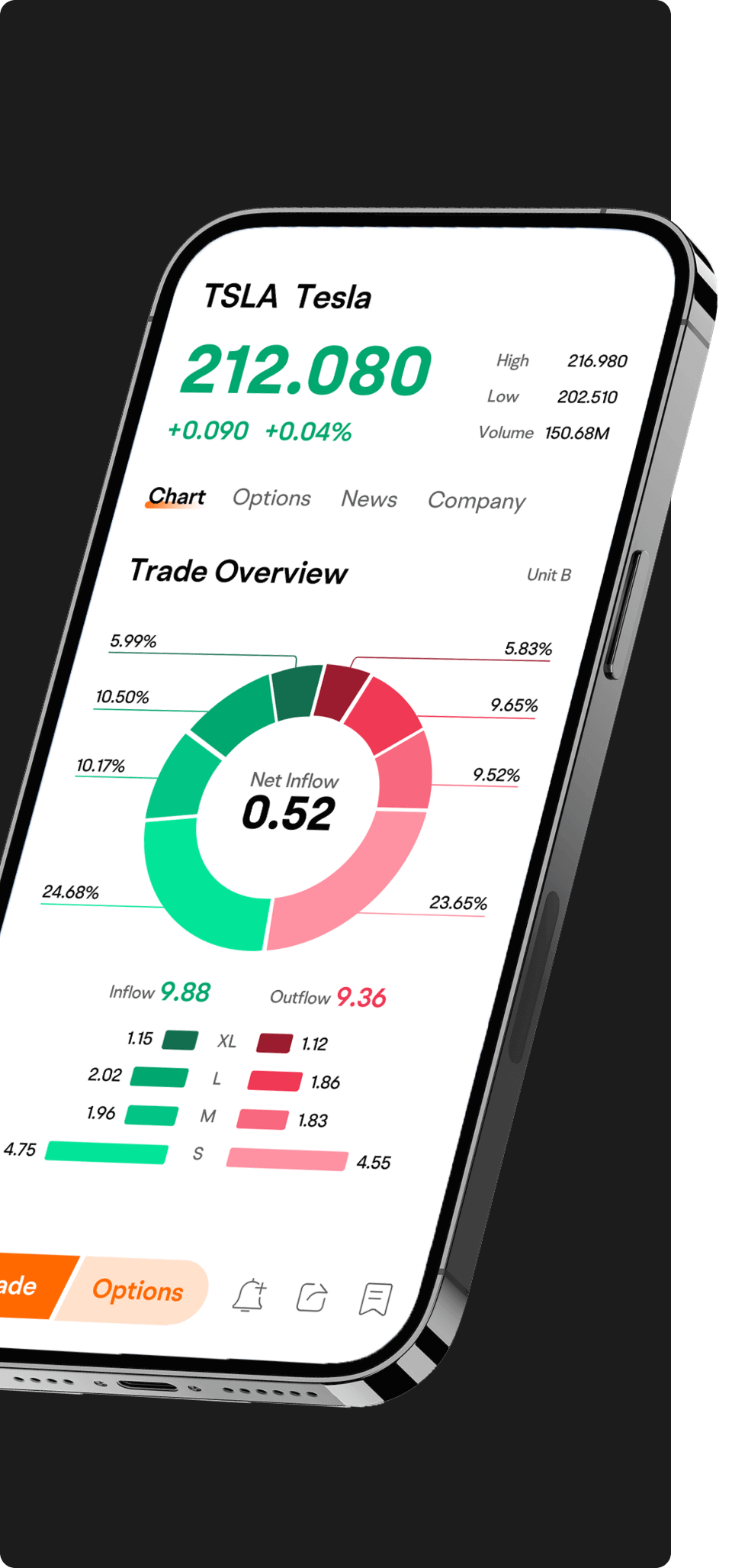 Screenshot of the moomoo technical analysis tool showing Tesla stock trading overview