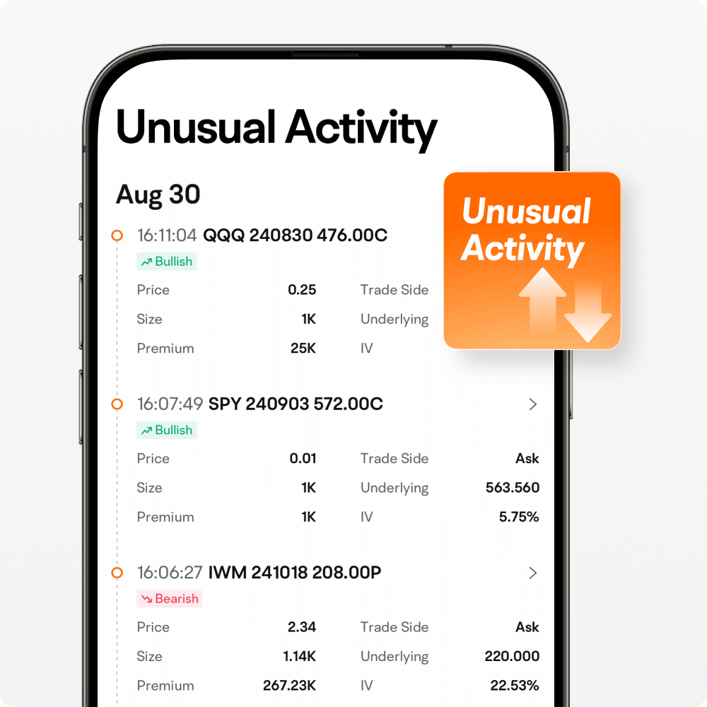 moomoo Live notifications for unusual options activity