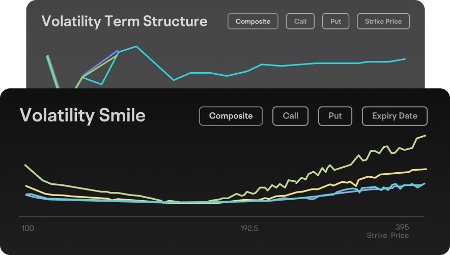 moomoo options volatility analysis feature for informed trading decisions